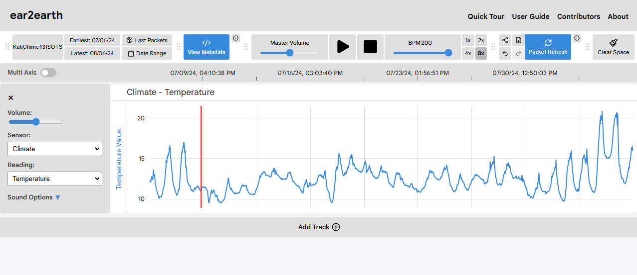 progress bar moving across the graph